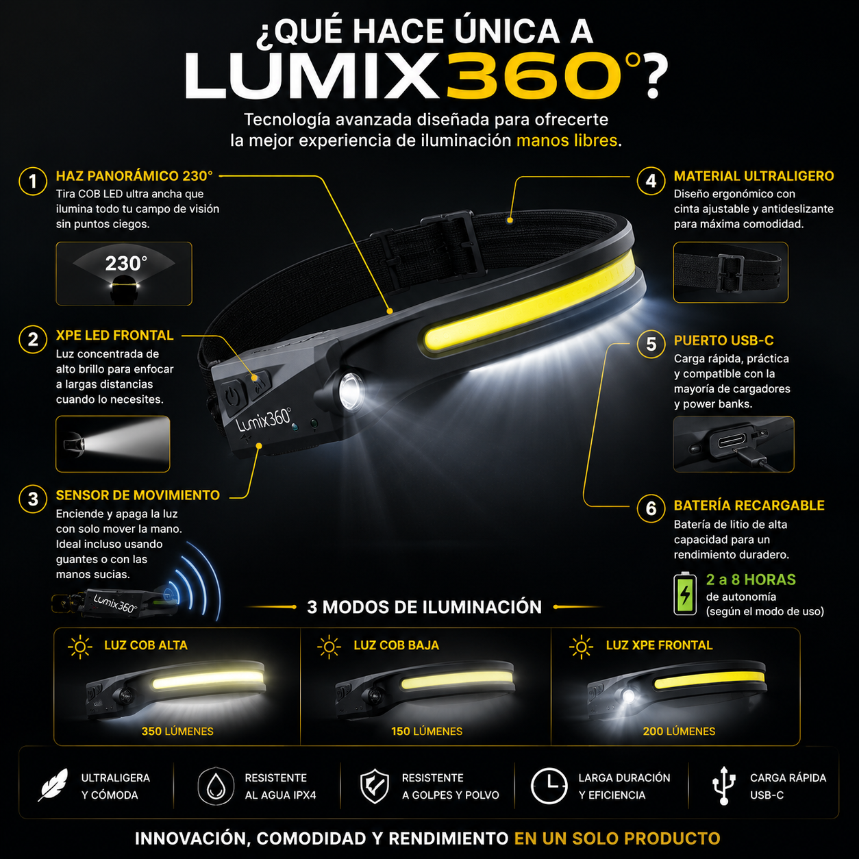 Lumix 360°