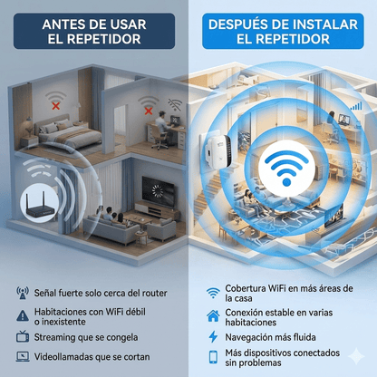 Repetidor Wifi Amplificador de Señal